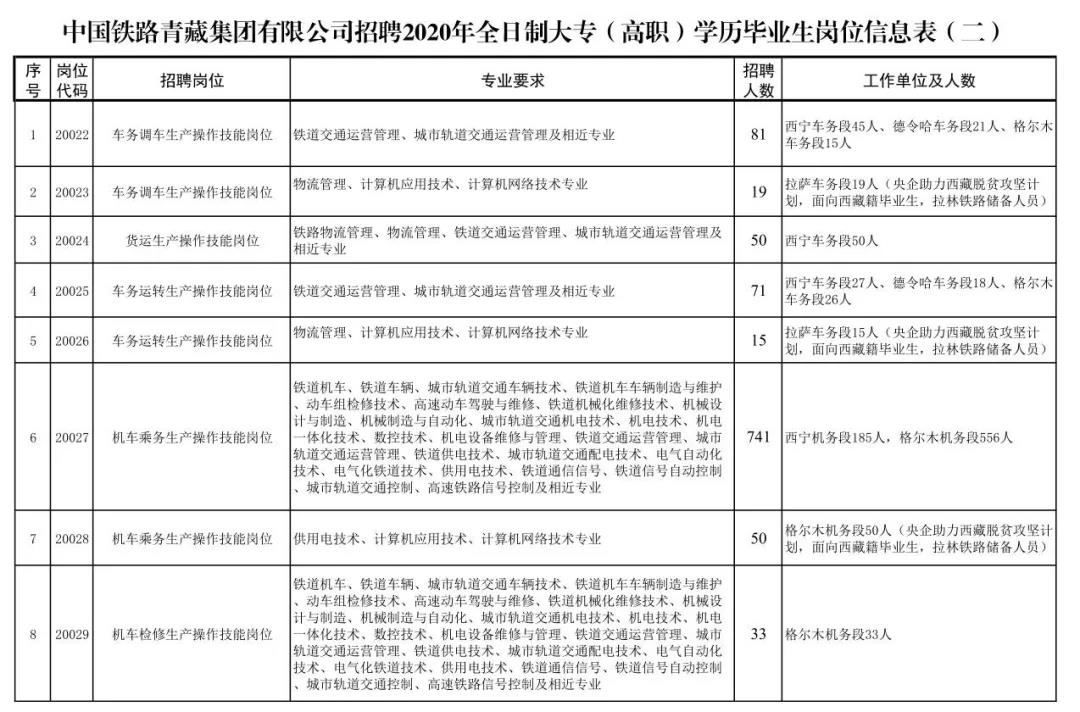 關于鐵路子女就業(yè)的最新文件解讀，鐵路子女就業(yè)最新政策解讀，就業(yè)方向與福利待遇詳解