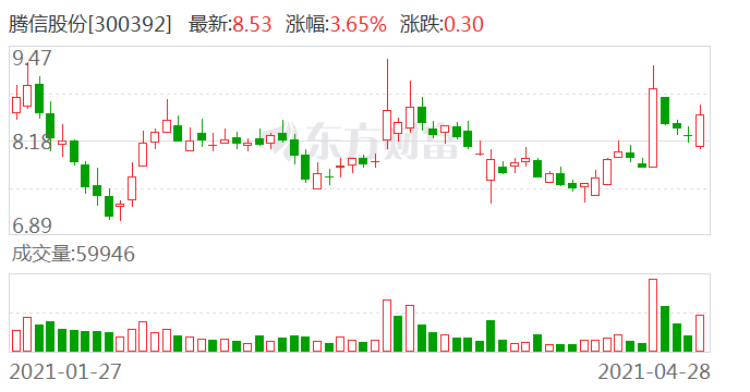 騰信股份徐煒最新情況，引領(lǐng)企業(yè)走向新高峰，騰信股份徐煒最新動態(tài)，引領(lǐng)企業(yè)邁向新高峰