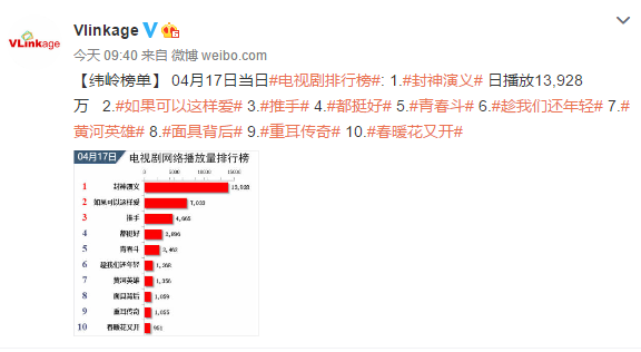 最新網(wǎng)絡(luò)電視劇排行榜，帶你領(lǐng)略影視新潮，最新網(wǎng)絡(luò)電視劇排行榜，影視新潮一覽