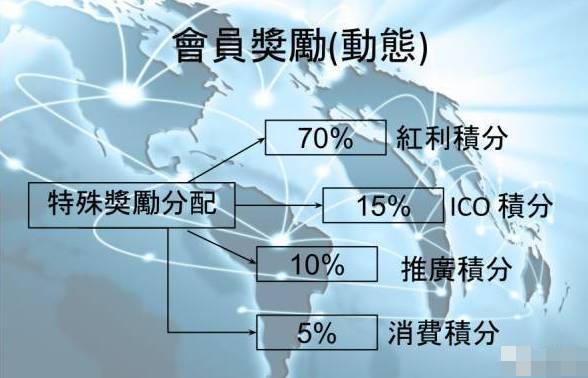 三肖必中三期必出鳳凰網昨天,可靠設計策略解析_ChromeOS55.141