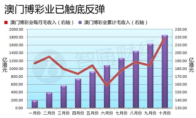 新澳門彩歷史開獎(jiǎng)記錄走勢(shì)圖，深度解析與預(yù)測(cè)，澳門彩歷史開獎(jiǎng)記錄走勢(shì)圖深度解析與預(yù)測(cè)指南