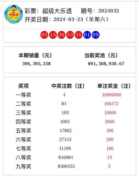 澳門彩票開獎結(jié)果查詢，探索2024年第37期的神秘面紗，澳門彩票第2024期開獎結(jié)果揭曉，探索第37期的神秘面紗