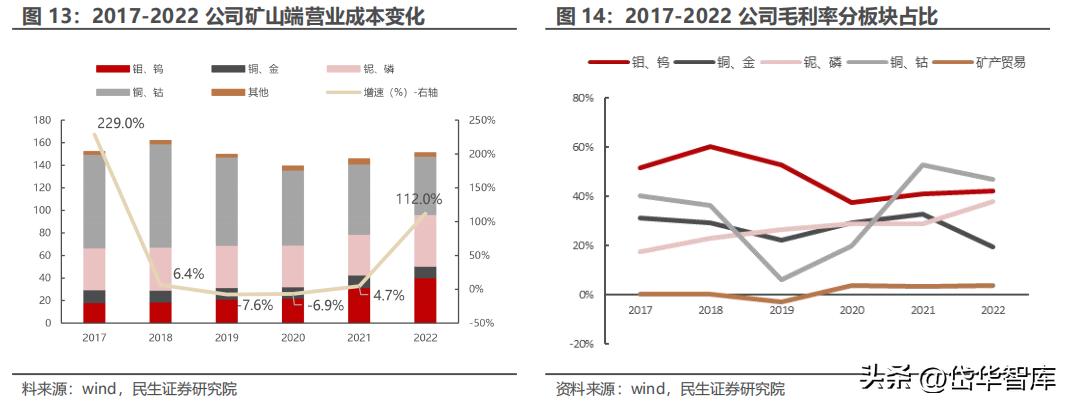 洛陽鉬業(yè)公司介紹，洛陽鉬業(yè)公司概況介紹