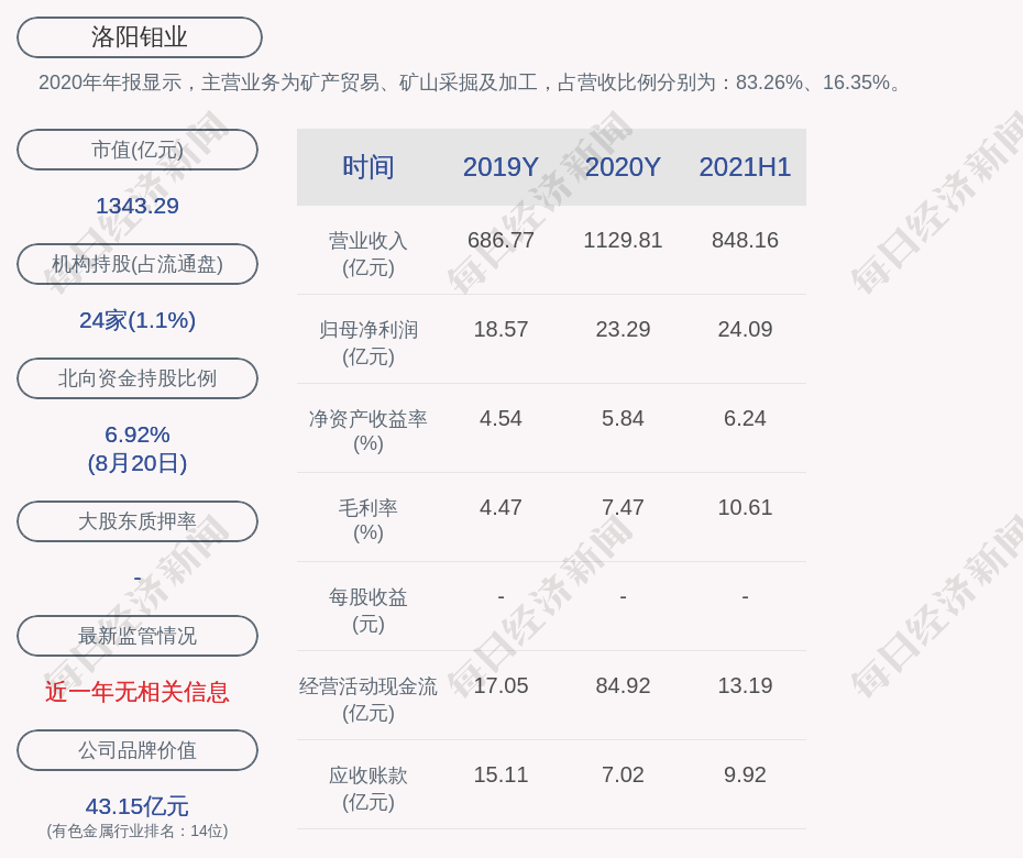 洛陽鉬業(yè)本周下跌0.55%，市場波動下的行業(yè)觀察與挑戰(zhàn)應對，洛陽鉬業(yè)本周下跌0.55%，市場波動對行業(yè)的影響及應對挑戰(zhàn)