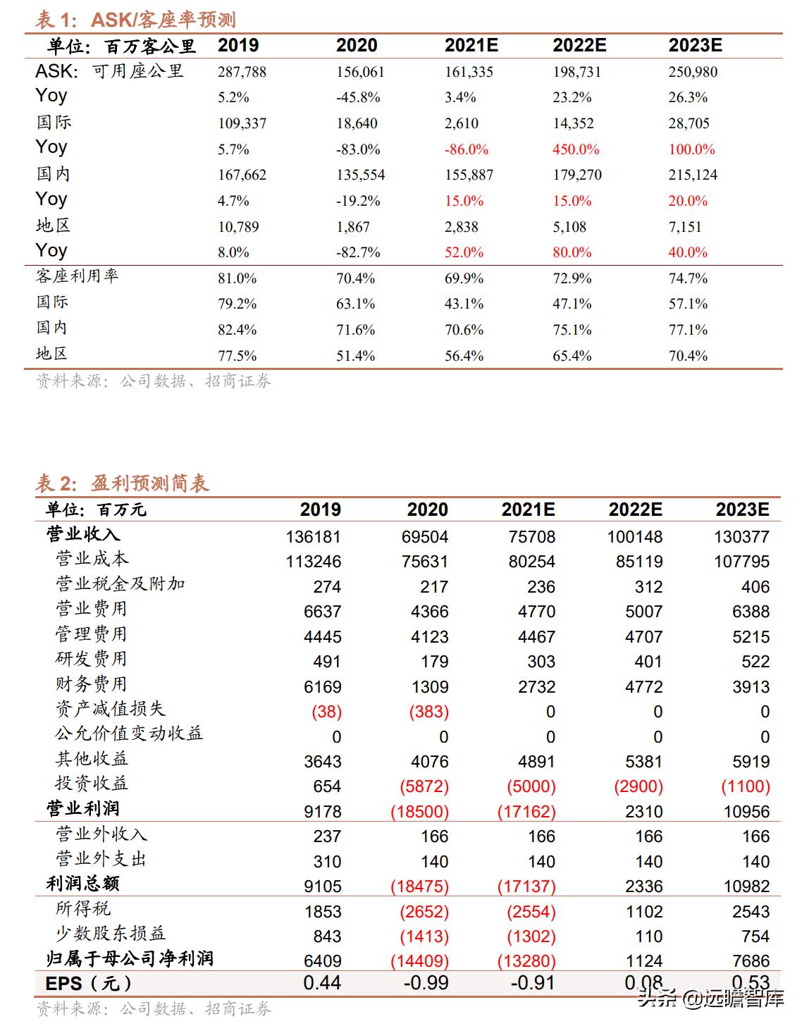 中國(guó)航油正式員工的待遇概覽，中國(guó)航油正式員工待遇概覽