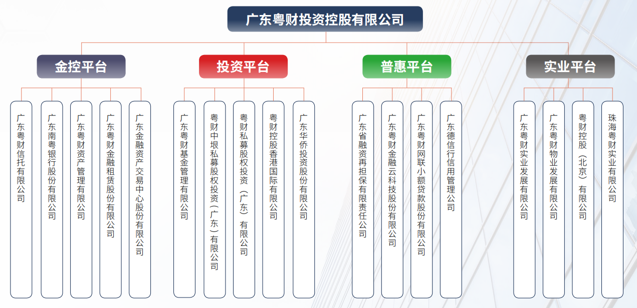 廣投算編制嗎？——探究廣投單位的編制問題，廣投單位的編制問題探究，廣投是否算編制？