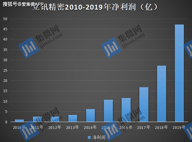 立訊精密，探究其所屬概念股領(lǐng)域，立訊精密所屬概念股領(lǐng)域深度解析