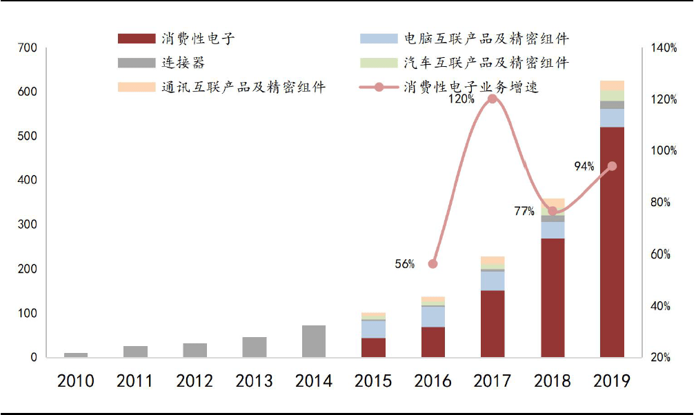 立訊精密，未來牛股的潛力展望，立訊精密，未來牛股的潛力展望與前瞻