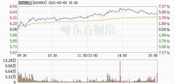 洛陽鉬業(yè)，未來增長的可能性分析，洛陽鉬業(yè)未來增長潛力分析