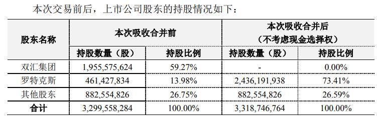 萬洲國際與羅特克斯關(guān)系探究，萬洲國際與羅特克斯關(guān)系深度解析