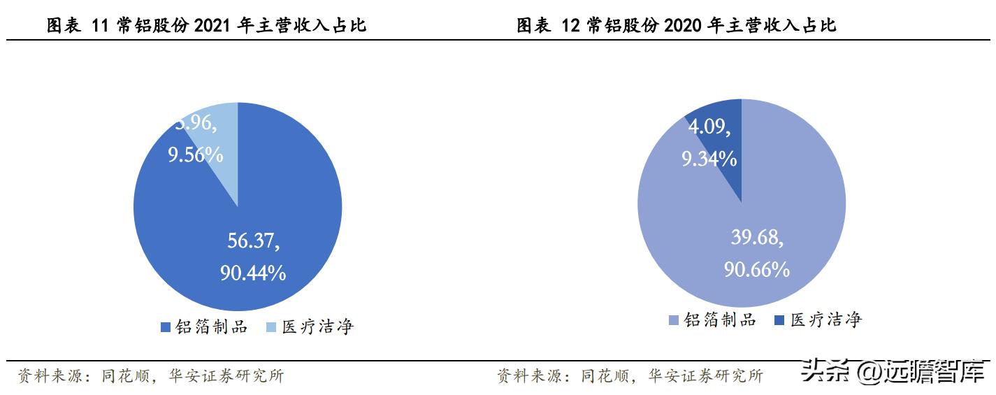 常鋁股份，值得買入的投資選擇嗎？，常鋁股份，是否值得買入的投資選擇？