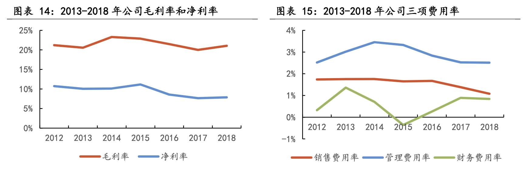 第2095頁