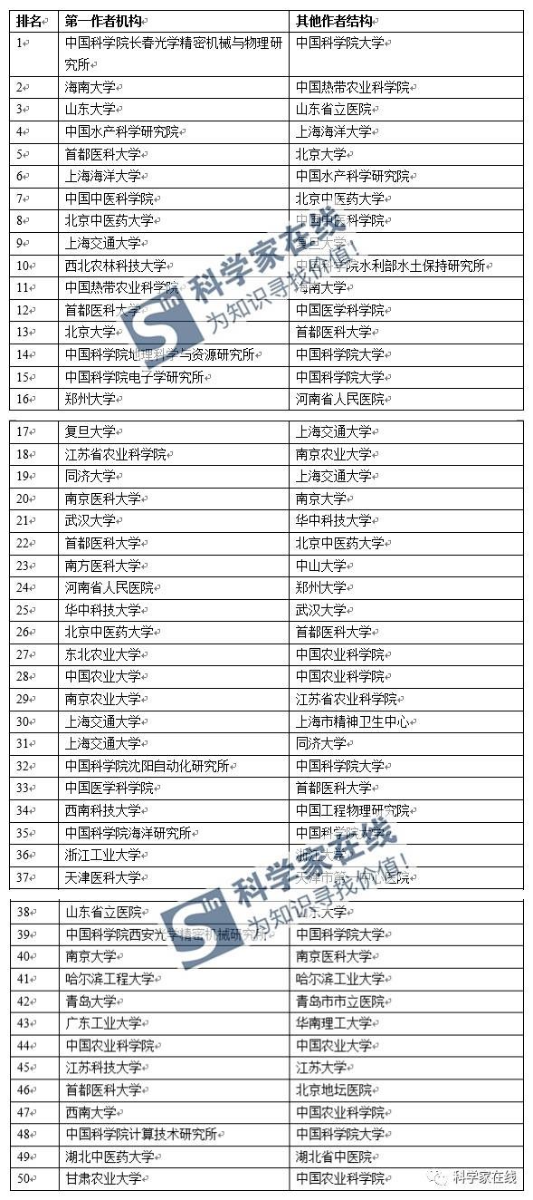 新澳門(mén)2024歷史開(kāi)獎(jiǎng)記錄查詢表,科學(xué)研究解析說(shuō)明_安卓46.83