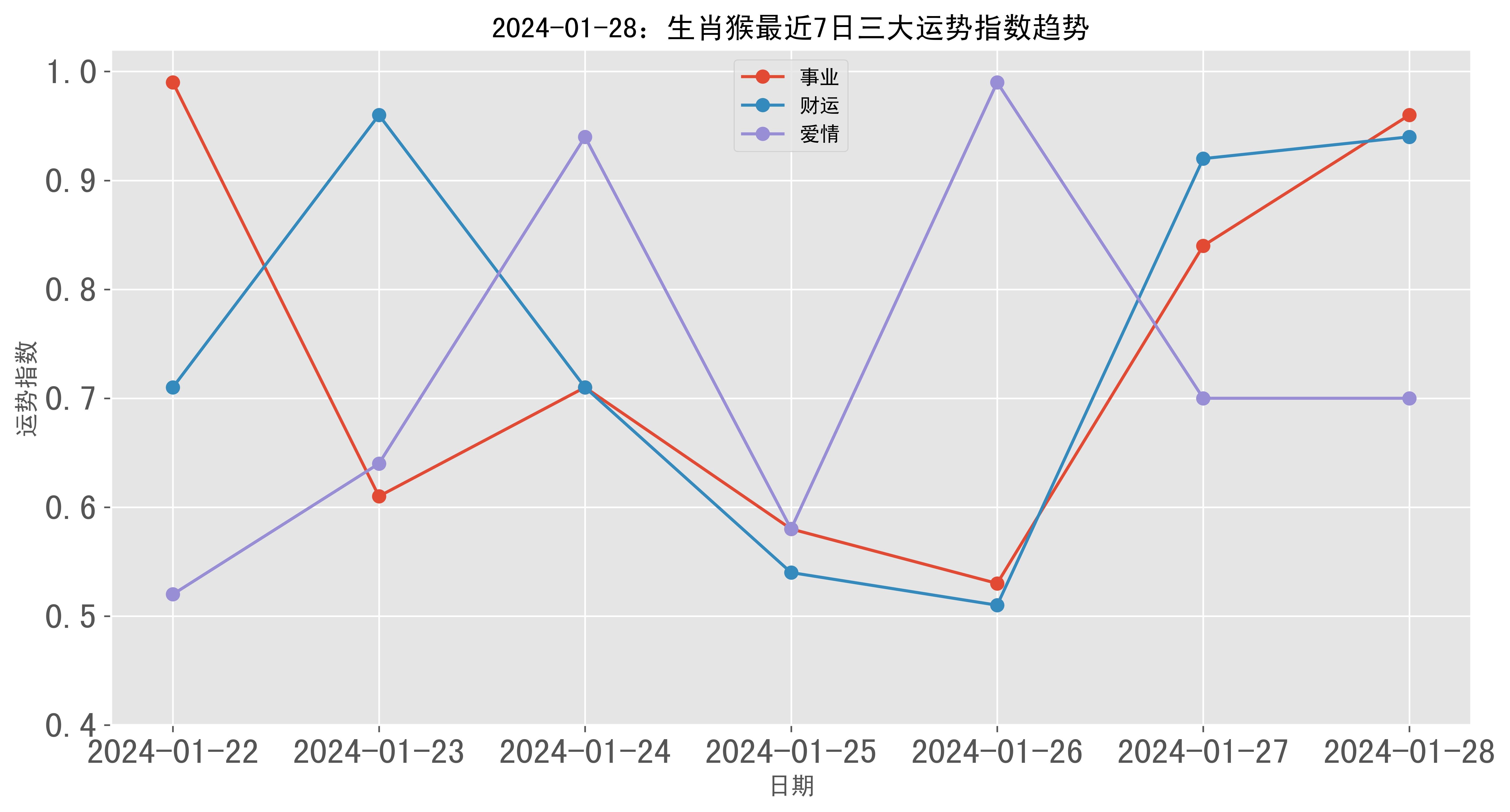 澳門六開(kāi)獎(jiǎng)結(jié)果2024開(kāi)獎(jiǎng),綜合數(shù)據(jù)解析說(shuō)明_DP94.96