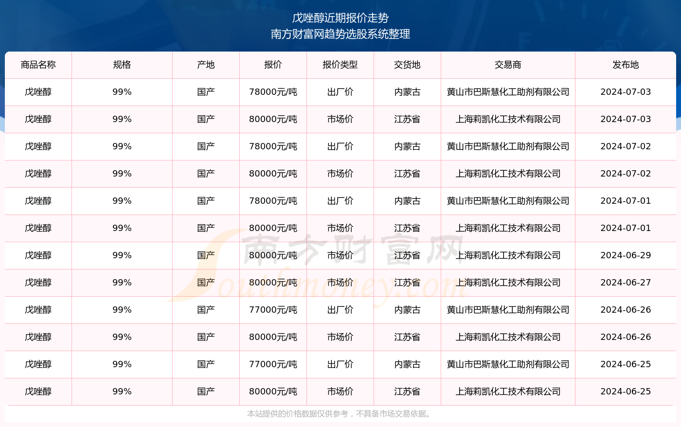 揭秘新奧精準(zhǔn)資料免費大全 078期，深度解析與前瞻性預(yù)測，揭秘新奧精準(zhǔn)資料免費大全 078期，深度解析與未來趨勢預(yù)測