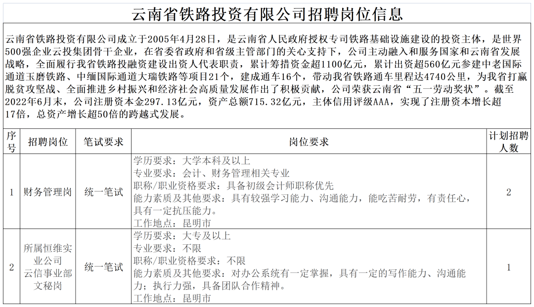 云投集團招聘官網(wǎng)——探索職業(yè)發(fā)展新路徑，云投集團招聘官網(wǎng)，探索職業(yè)發(fā)展新起點