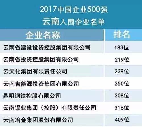 云南待遇最好的十大國企概覽，云南待遇最好的十大國企詳解