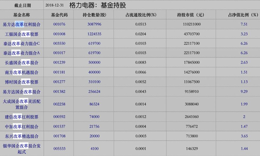 格力電器大股東一覽表及其影響分析，格力電器大股東結(jié)構(gòu)及其影響分析