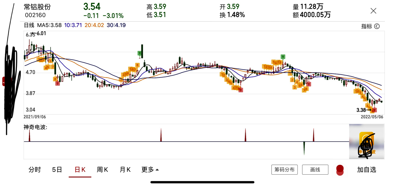 常鋁股份，未來牛股潛力展望——未來十倍增長潛力股，常鋁股份，未來牛股潛力展望——十倍增長潛力股展望