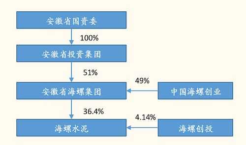 海螺集團破產(chǎn)重組已成定局，挑戰(zhàn)與機遇并存，海螺集團破產(chǎn)重組定局，挑戰(zhàn)與機遇并存