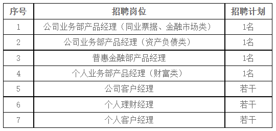 華夏銀行最吃香的崗位探討，華夏銀行熱門崗位探討與解析