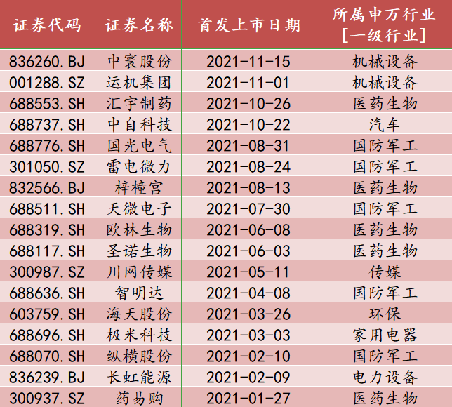 二四六天好彩(944cc)免費(fèi)資料大全2022,收益成語(yǔ)分析落實(shí)_精簡(jiǎn)版105.220