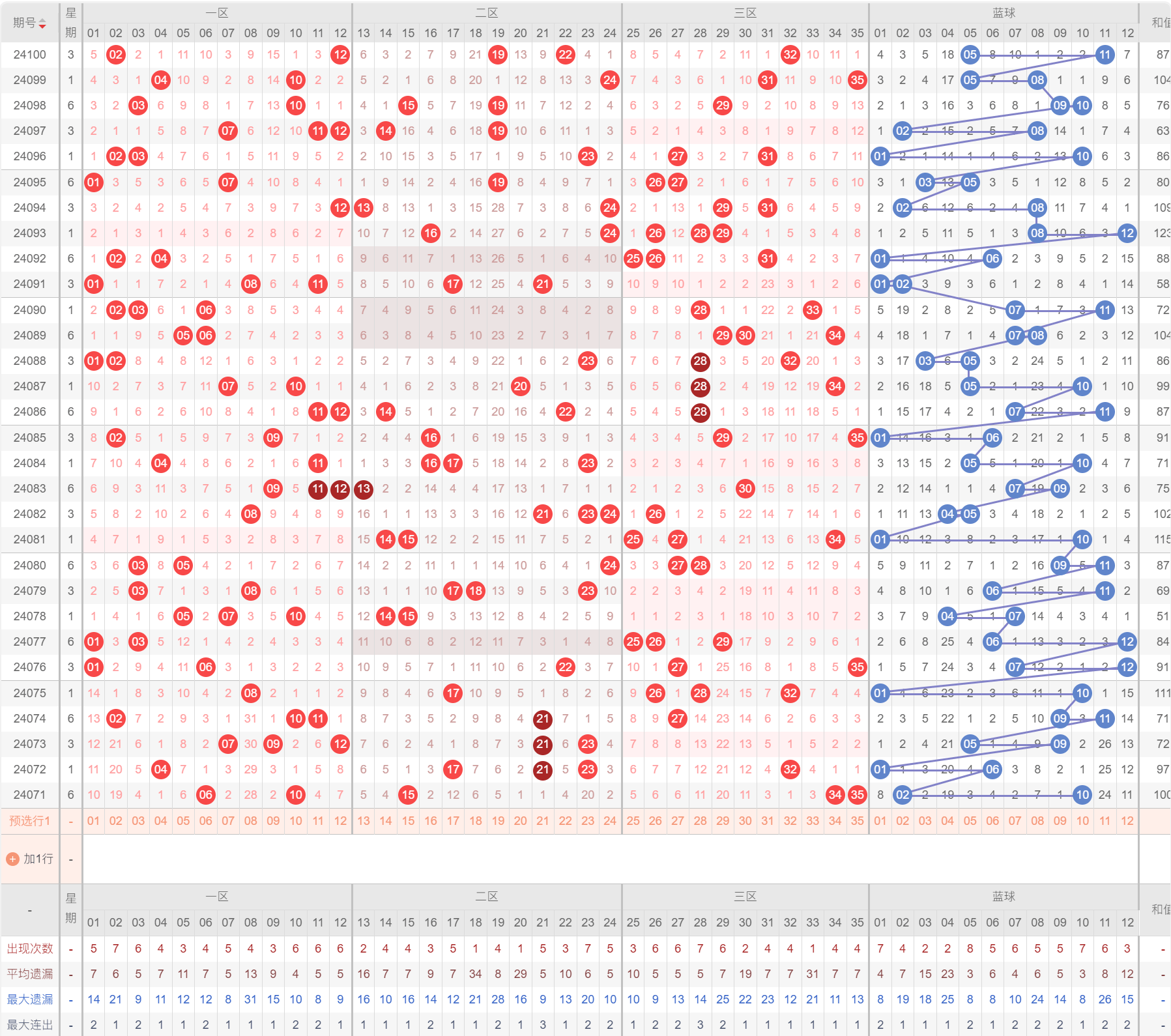 老澳門開獎結(jié)果+開獎記錄20,數(shù)據(jù)分析解釋定義_蘋果版28.918