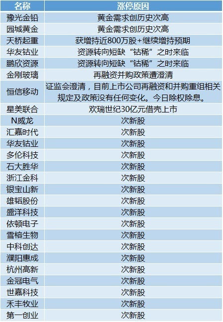 2024新澳天天彩免費(fèi)資料大全查詢,綜合分析解釋定義_HarmonyOS55.22