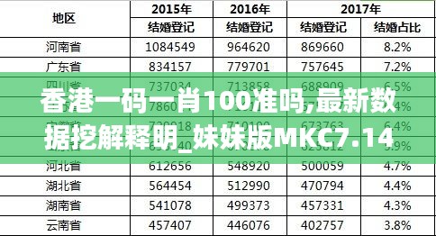 香港最準的100%肖一肖,專業(yè)數(shù)據(jù)解釋定義_Harmony款24.417