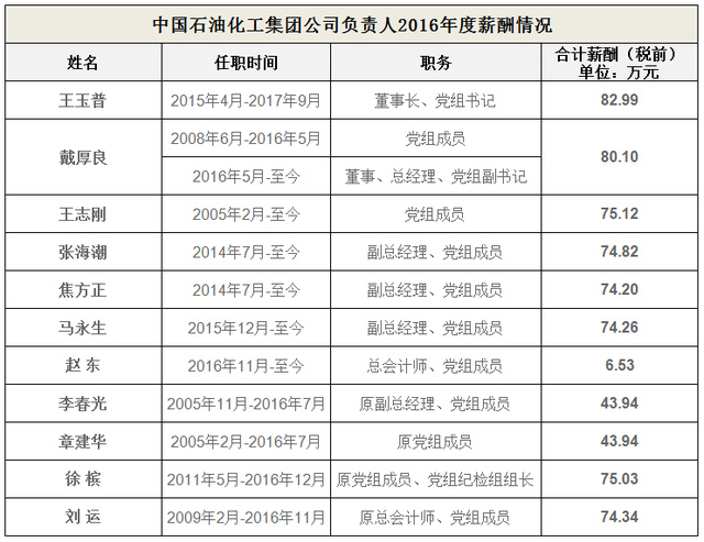 中化歷任董事長一覽表，歷史沿革與領(lǐng)導(dǎo)層變革，中化集團(tuán)歷任董事長一覽表，歷史沿革與領(lǐng)導(dǎo)層變革回顧