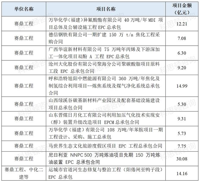 中化二級子公司全部名單及其業(yè)務(wù)概覽，中化二級子公司全名單及業(yè)務(wù)概覽解析