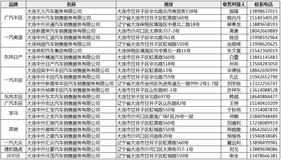 中升集團(tuán)子公司一覽表，中升集團(tuán)子公司大全，一覽表