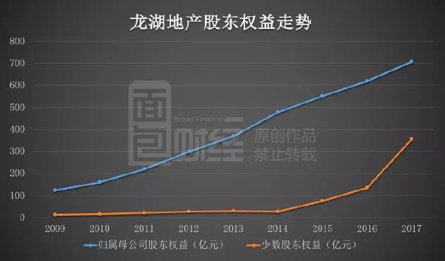 龍湖地產背后的隱形大佬，龍湖地產背后的幕后大佬揭秘