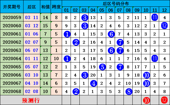 新澳2024今晚開(kāi)獎(jiǎng)結(jié)果查詢(xún)表最新,專(zhuān)家解讀說(shuō)明_擴(kuò)展版83.268