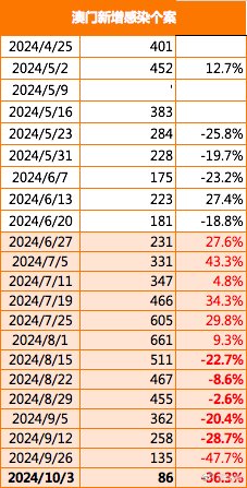 今晚澳門買什么最好——探索最佳選擇與策略，澳門今晚最佳投注策略探索與選擇（警示，賭博行為違法）