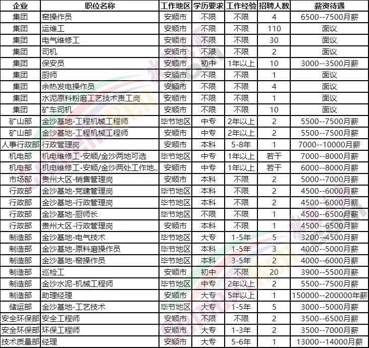 海螺集團(tuán)正式員工的待遇概覽，海螺集團(tuán)正式員工待遇概覽，福利待遇與職業(yè)發(fā)展解析