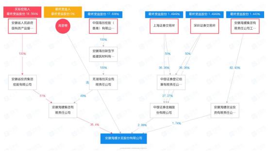 海螺集團(tuán)面臨困境，倒閉的謠言還是真實(shí)挑戰(zhàn)？，海螺集團(tuán)面臨困境，倒閉謠言還是真實(shí)挑戰(zhàn)？