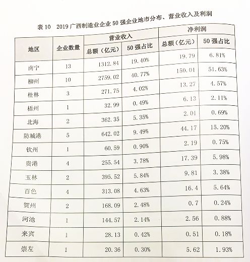 幻境旅者 第10頁