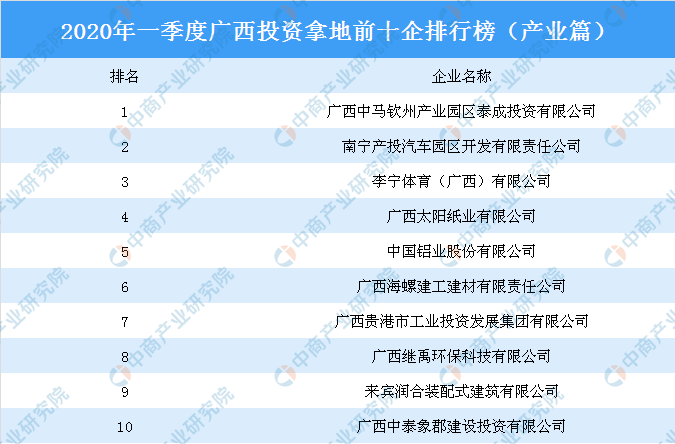 廣西投資集團(tuán)排名及其在全國的影響力，廣西投資集團(tuán)的地位與全國影響力概覽