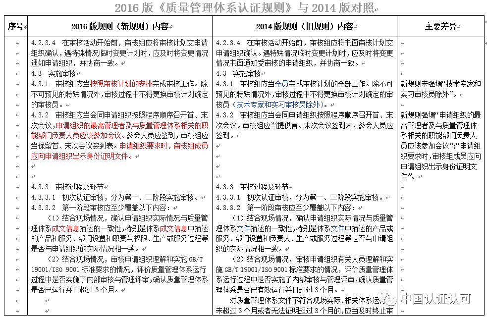 探究最新版ISO 9001:2023質(zhì)量管理體系（即標(biāo)準(zhǔn)號(hào)，13485）的變革與優(yōu)勢(shì)，ISO 9001:2023質(zhì)量管理體系（標(biāo)準(zhǔn)號(hào)13485）變革與優(yōu)勢(shì)深度解析