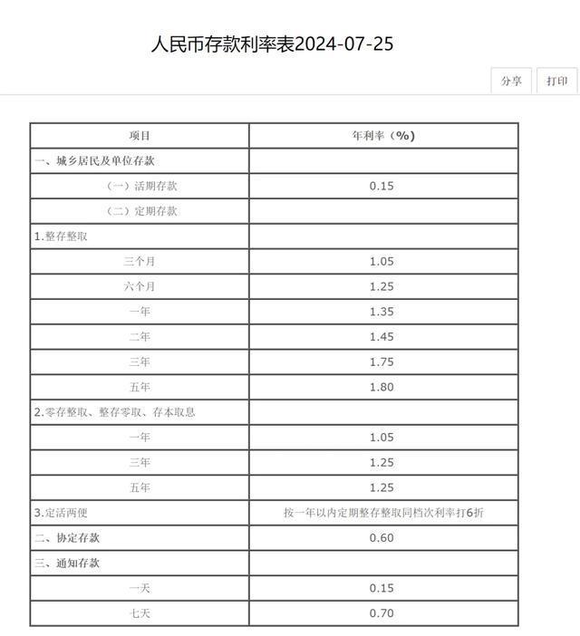 最新人民幣存款利率表及其影響分析，最新人民幣存款利率表，影響分析與解讀