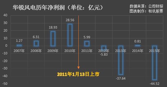 華銳風(fēng)電最新消息進(jìn)展，引領(lǐng)風(fēng)電行業(yè)邁向新紀(jì)元，華銳風(fēng)電最新進(jìn)展引領(lǐng)風(fēng)電行業(yè)邁入新紀(jì)元