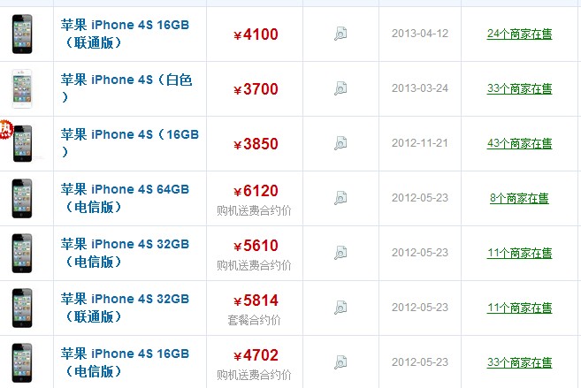 iPhone 4S最新報價及市場深度解析，16GB版本的價值所在，iPhone 4S最新報價與市場深度解析，聚焦16GB版本價值探討