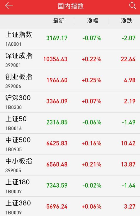 本周股市行情最新消息深度解析，本周股市行情深度解析與最新消息匯總