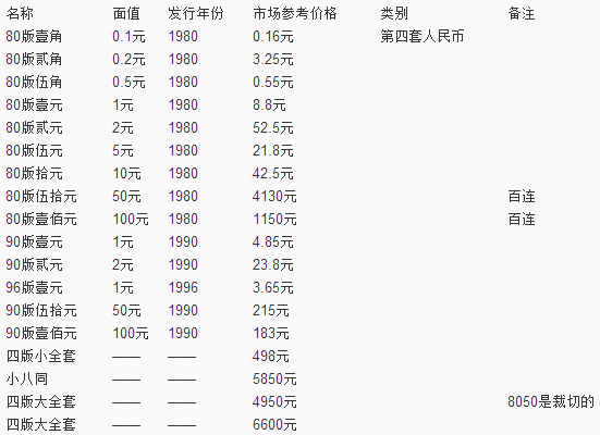 五套人民幣最新價(jià)格表及其市場趨勢分析，五套人民幣最新價(jià)格表與市場趨勢深度解析