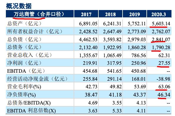 萬達(dá)商業(yè)上市最新消息，走向資本市場的嶄新篇章，萬達(dá)商業(yè)上市最新動態(tài)，走向資本市場的嶄新篇章啟動