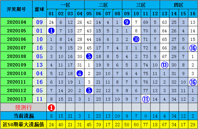 新澳門彩歷史開獎記錄走勢圖與香港彩票的探討，澳門與香港彩票開獎記錄走勢圖深度探討