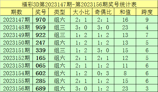 新澳門彩歷史記錄查詢表圖片，探索與解讀，澳門彩歷史記錄查詢表揭秘，探索與解讀圖片版