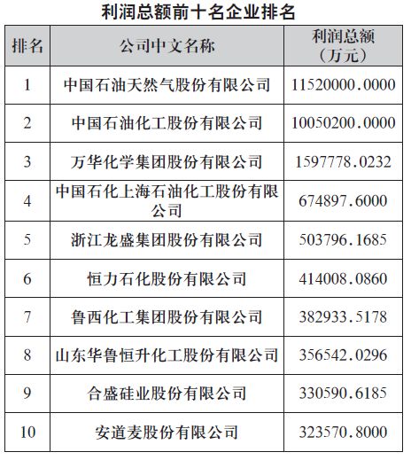 深度解析 第12頁