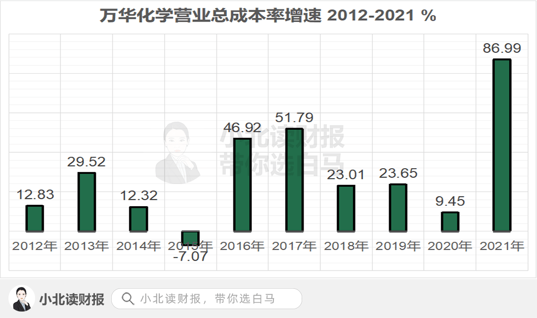 萬華集團(tuán)最厲害的三個(gè)專業(yè)，深度解析化學(xué)工程、材料科學(xué)與工程、精細(xì)化工，萬華集團(tuán)三大頂尖專業(yè)深度解析，化學(xué)工程、材料科學(xué)與工程、精細(xì)化工的奧秘